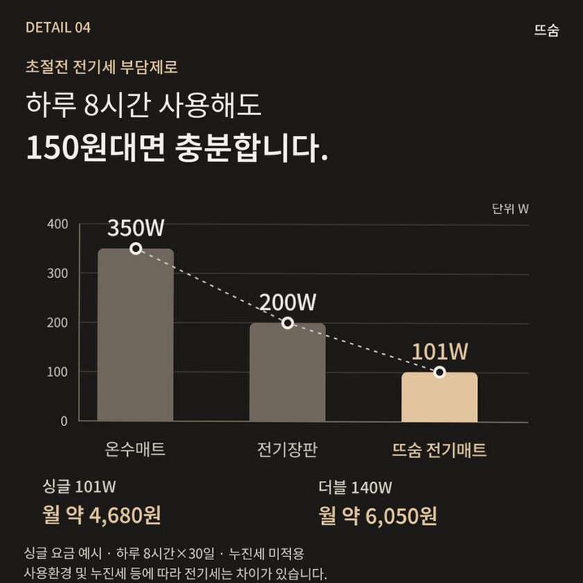 뜨숨 1인용 전기매트 싱글 전기장판 캠핑 탄소매트 카본 전기요 차콜